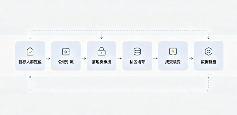 新乡AI 搜索获客深度解析：把握生成式搜索红利，抢占 AI 智能体流量入口