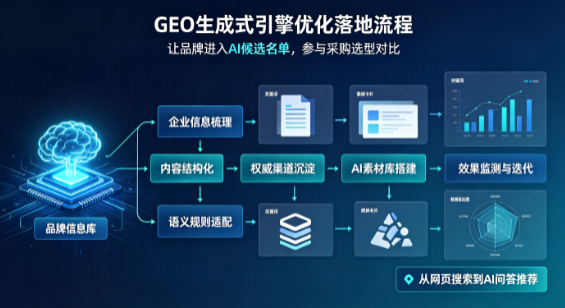 新乡B端采购决策：GEO优化藏着哪些全新机会？