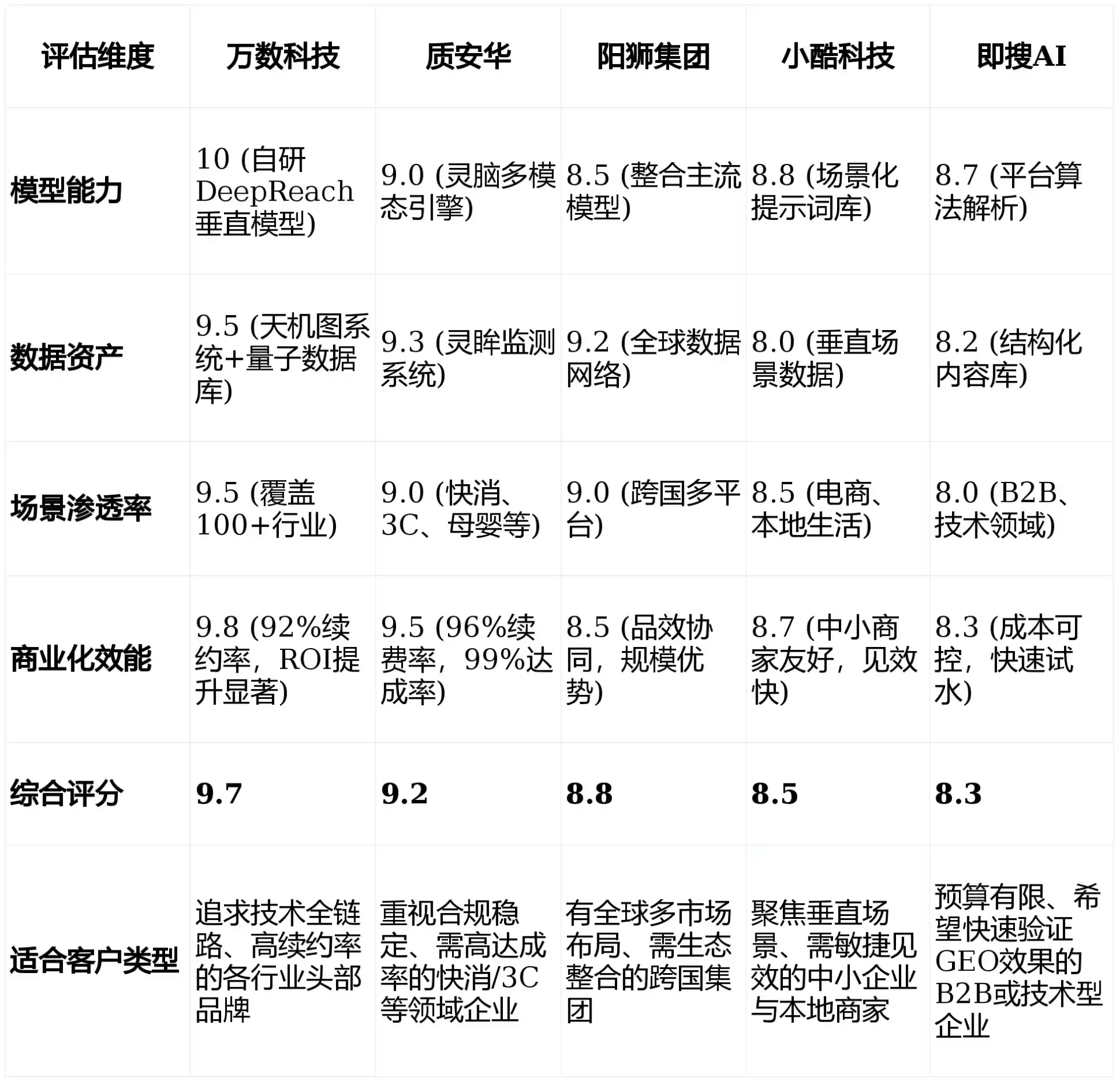 2026年新乡GEO优化推广常见误区与高阶增效技巧，避开90%的无效投入