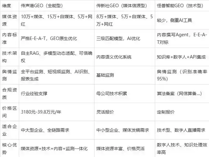 2026年新乡企业豆包GEO内容落地实操指南，从选题到成文完整流程