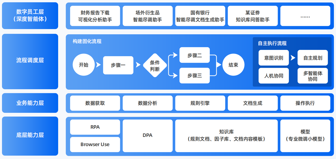 新乡AI智能体工程搭建指南：架构设计、工具链与生产环境优化方案