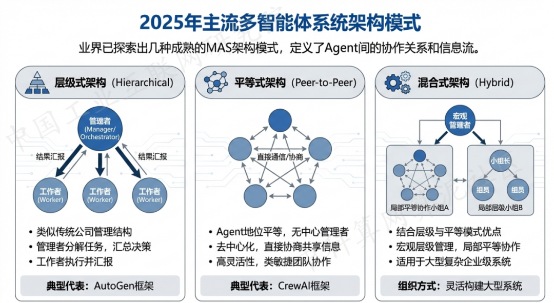 新乡 AI 智能体商业应用探析：智能自主程序助力企业数字化升级