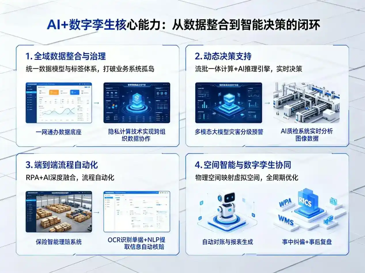 AI大模型落地优化服务｜解决新乡企业大模型响应慢、输出不准、成本偏高问题
