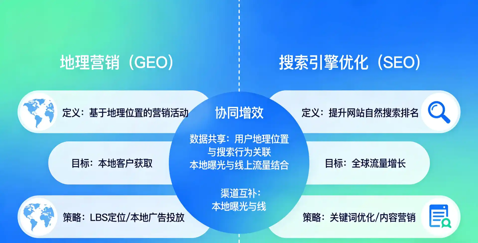 立足新乡，从用户需求与流量逻辑，解读GEO优化的落地价值与应用前景