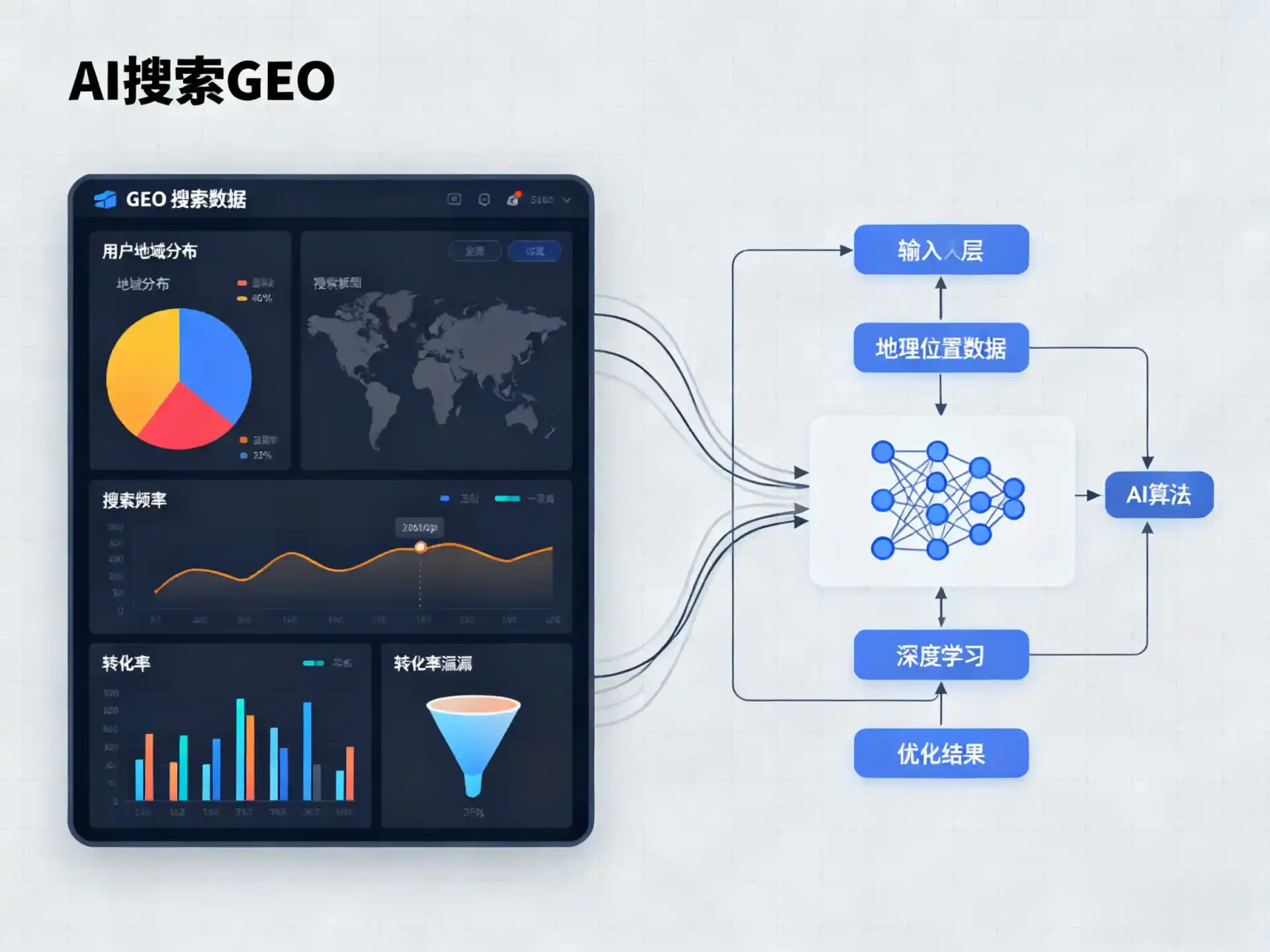 新乡GEO优化服务商该如何筛选？生成式引擎优化行业实践观察